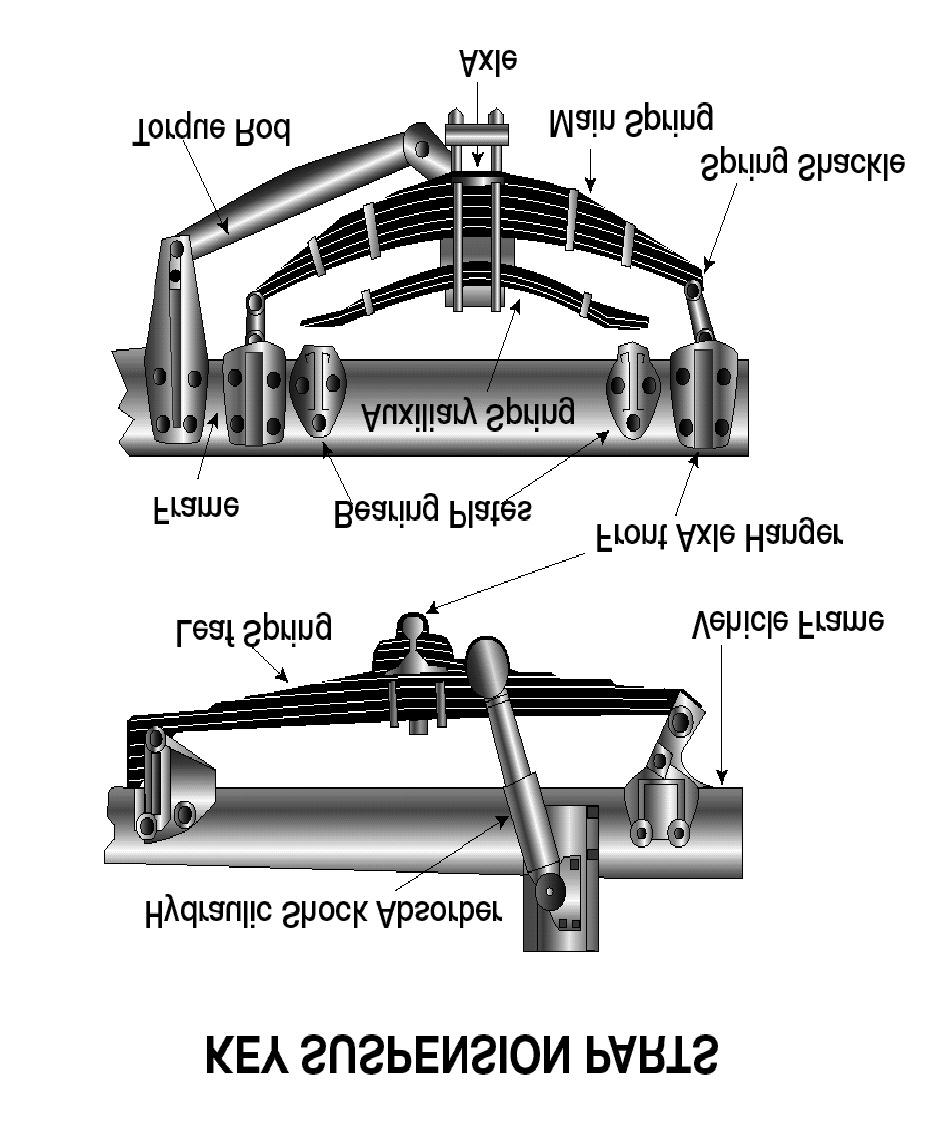 Steering wheel play of more than 10 degrees (approximately two (2) inches movement at the rim of a 20-inch steering wheel) can make it hard to steer. Figure 2.1 illustrates a typical steering system.