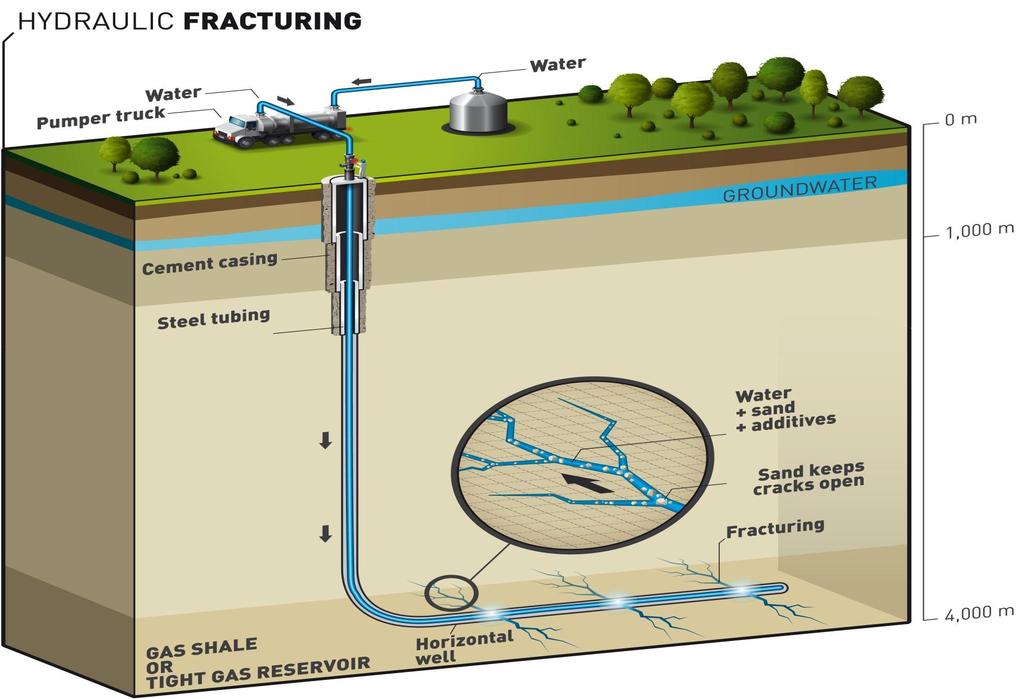 Fracking 101 http://en.skifergas.