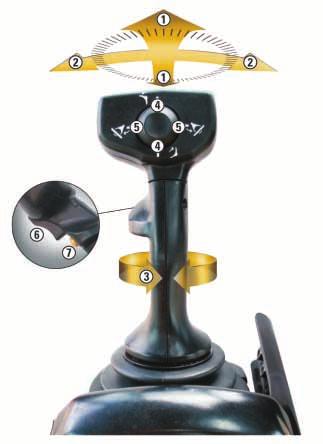 trigger shifts transmission to forward, neutral or reverse 6 Gear Selection: Two yellow thumb buttons upshift and downshift 7 Left moldboard lift cylinder: Push joystick to lower, pull joystick to
