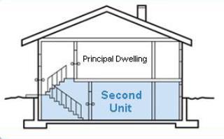 Intrductin This guide has been created t help hmewners understand hw t build a safe, legal and functinal secnd dwelling unit (Secnd Unit) in the Twn f Innisfil.