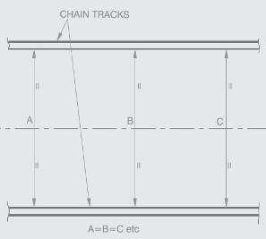 Issues for installing the chain - tracking Misaligned tracking Although we have now ensured that the
