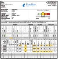 Fluid Analysis Service Test Results / Reports from Your Sample Your Donaldson test report color codes individual results by severity for a better