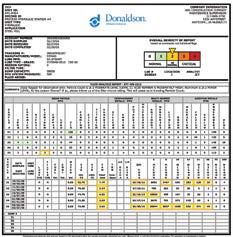 Fluid Analysis Service FLUID ANALYSIS How to Read the Donaldson Fluid Analysis Report Reading a fluid analysis report can be an overwhelming and sometimes seemingly impossible task without an