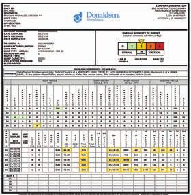 Fluid Analysis Service Test Results / Reports from Your Sample FLUID ANALYSIS Your Donaldson test report color codes individual results by severity for