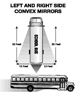 7 10.1.4 Outside Left and Right Side Convex Mirrors 4) The convex mirrors are located below the outside flat mirrors. They are used to monitor the left and right sides at a wide angle.