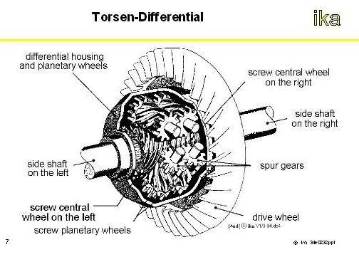 How Torsens work Compared to the open differential described above (Figure 2), the Torsen differential (Figure 3) replaces the side and spider gears with element and spur gears.