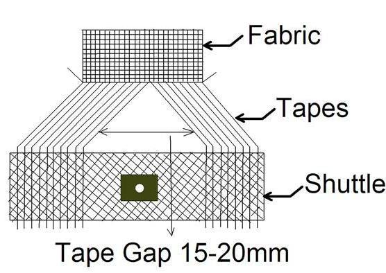 4 Sensor to Empty Bobbin Distance and Gap between Tapes: 1) Set the distance from sensor front to empty bobbin about 125mm (minimum 120 mm and maximum 150 mm).