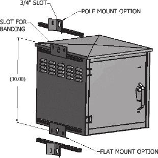 TURTLE CABINET MOUNTING KITS Ordered with cabinet Slot for Banding 3/4 Slot Pole Mount Option 30.