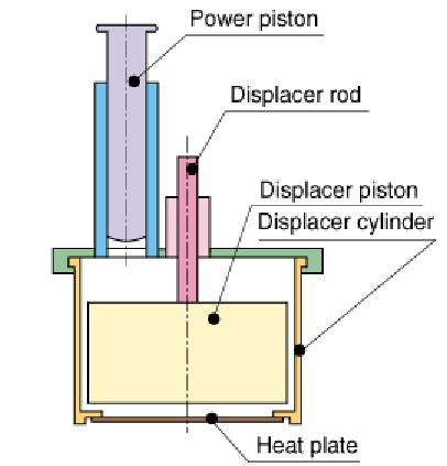 FREE PISTON STRILING ENGINES Free Piston Stirling engine is the general term given to those which have pistons which are not mechanically connected to a flywheel.
