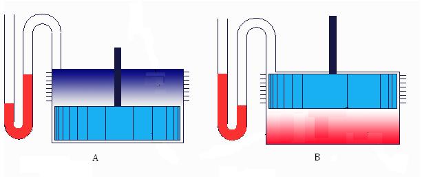 The tuning column is equivalent to the power piston of a conventional Stirling engine, as the movement of that column of liquid alters the engine volume.