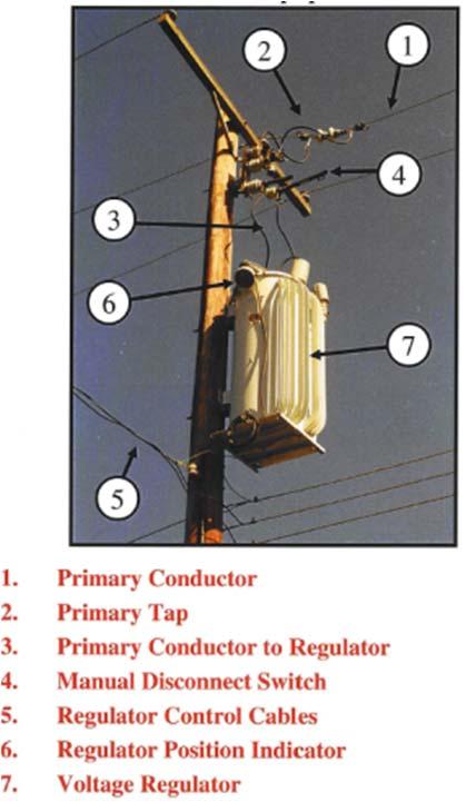 Distribution Feeder Devices Voltage regulators Special type of transformers, usually located in a substation or on a pole,