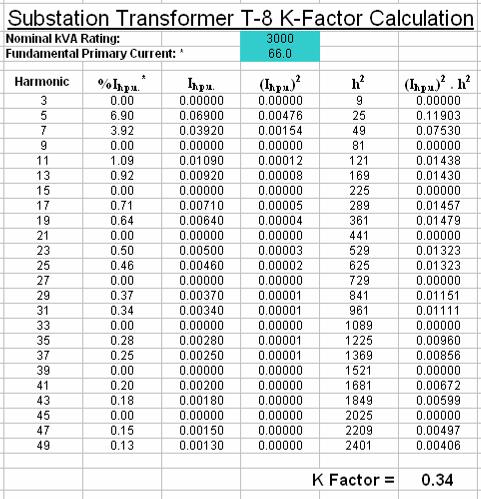 K-Factor Calculations