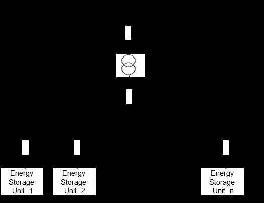 It is the basic unit of an energy storage loop; it can also be used as a complete energy storage system.