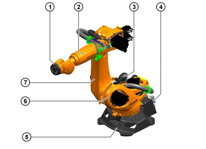 3.2 Description of the manipulator Overview The manipulators (robot = robot arm and electrical installations) (>>> Fig.
