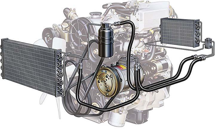 A/C Kits Available Our GPD Kits Include: Compressor