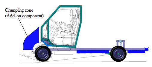 has been introduced in the proposed vehicle model to improve the safety level allowing a controlled deformation for the frontal section of the vehicle (Figure 5.3). Figure 5.