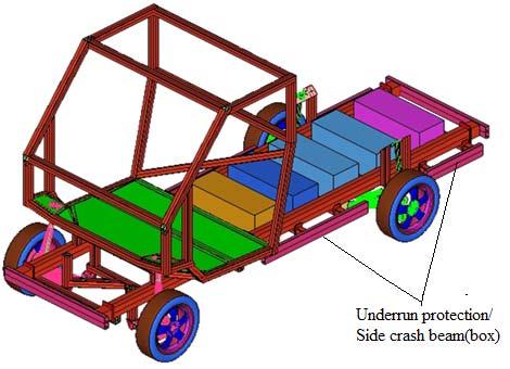 5.7. The underrun and side crash protections In Europe, the ECE regulation 73 requires that all trucks and trailers have open underrun protection.
