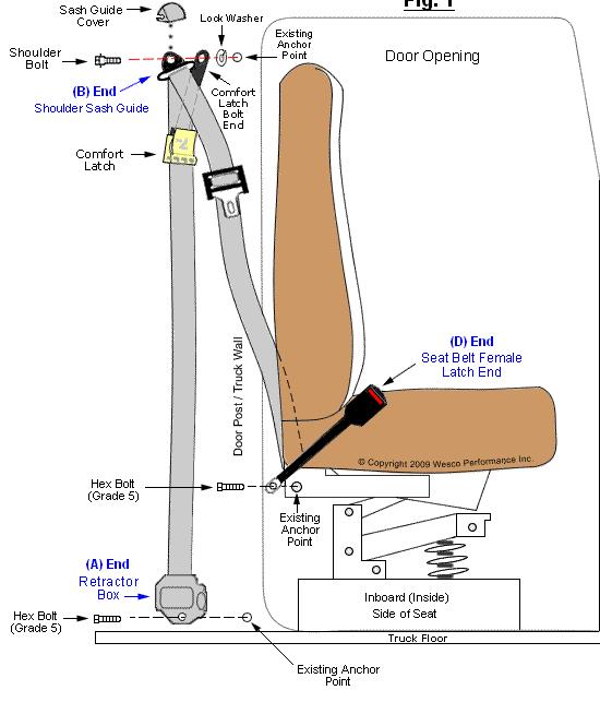 Figure 5.8: Seat belt configuration 5.10. Rear Part Careful design approaches on rear parts of vehicle improve the safety level of passengers against rear impact crash.