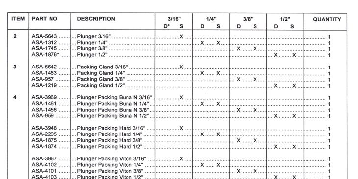 Accessories OPTIONAL EQUIPMENT Optional equipment is available as shown in the chart below. Optional parts should be ordered as separate part numbers. SITE FEED PART NO.