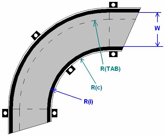 For very wide belts it is recommended to calculate expected expansion first and then check, if the 10mm clearance is enough.