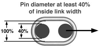 10.1 Master Links: Suitably large pins or fixtures should be used to prevent localized point contact damage to master links.