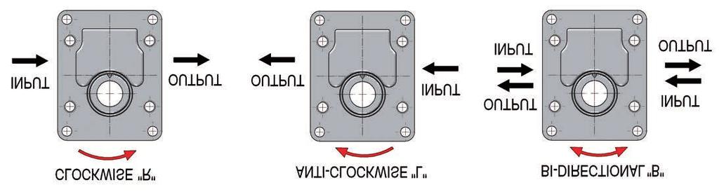 Gear Motor Cataogue JM DIECTION OF OTATION n Determine direction of rotation by ooking at the drive shaft.