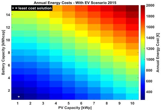 Role of solar PV prosumers in enabling the energy