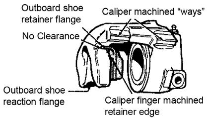 To remove piston, support caliper assembly on upper control arms on shop towels to absorb any hydraulic fluid loss.