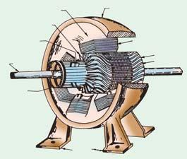 D.C. Generators 891 underlying construction and working of an actual generator illustrated in Fig. 26.8 which consists of the following essential parts : 1. Magnetic Frame or Yoke 2.
