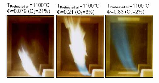 Figure 22: Propane flame photographs with combustion air temperature of 1100 C and O 2 conc.