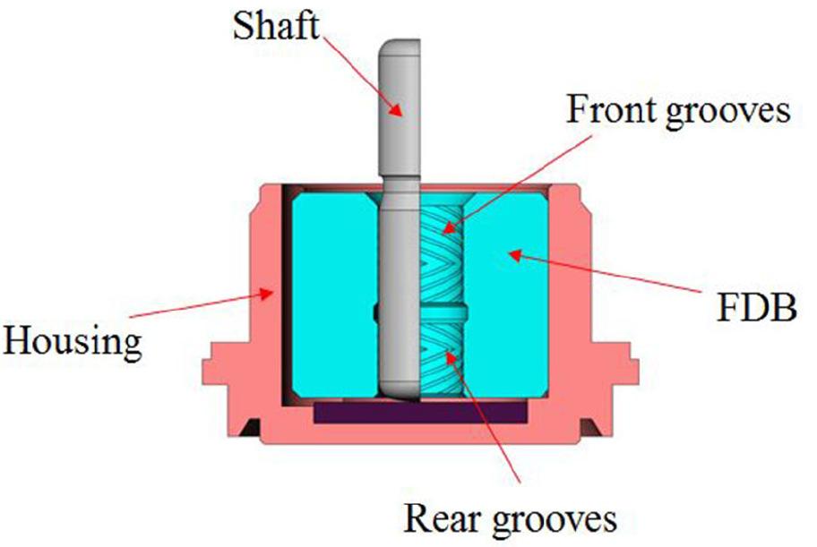 STRUCTURE OF PROPOSED MINIATURE FDB In order to overcome this size effect and improve the rotating stiffness of the conventional miniature FDB, this paper proposes a novel design of miniature FDB to