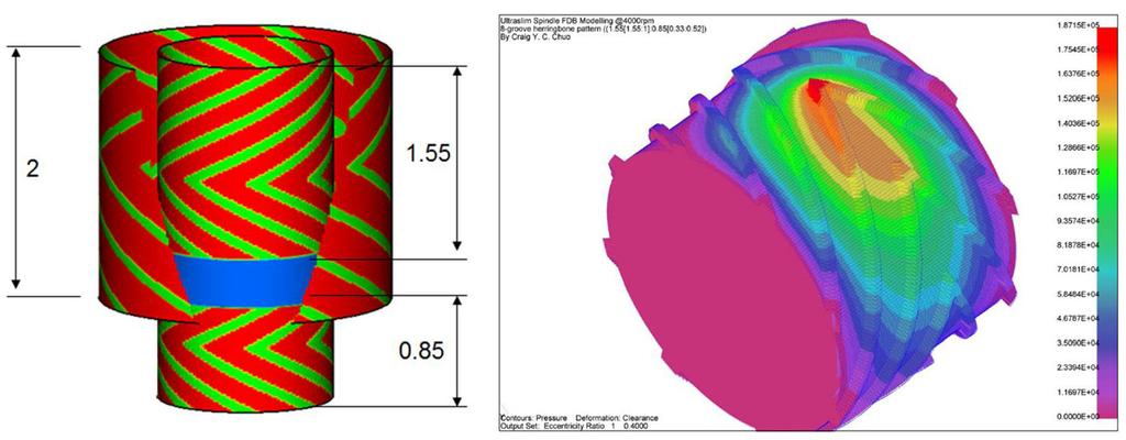 Figure 8 shows the optimal groove pattern and associated pressure distribution on the conventional miniature FDB under the specified design conditions of a rotational speed of 4000 rpm and an