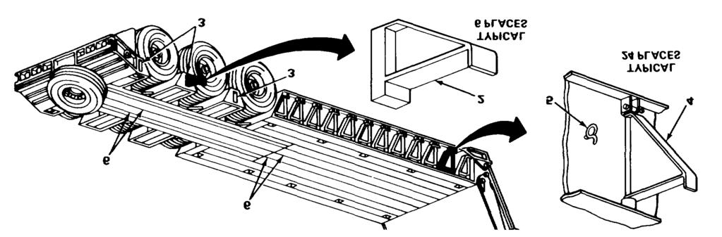 AFTER USE - CONTINUED POSITIONING OUTRIGGERS AND PLANKS FOR UNLOADING CONTINUED 5. Remove four planks (6) from center of semitrailer.