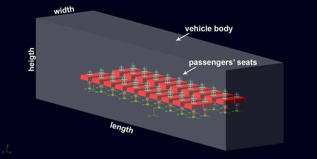 Comprehension of user s comfort parameters allows mapping of the oscillatory comfort on the vehicle platform (Sekulić, 2013).