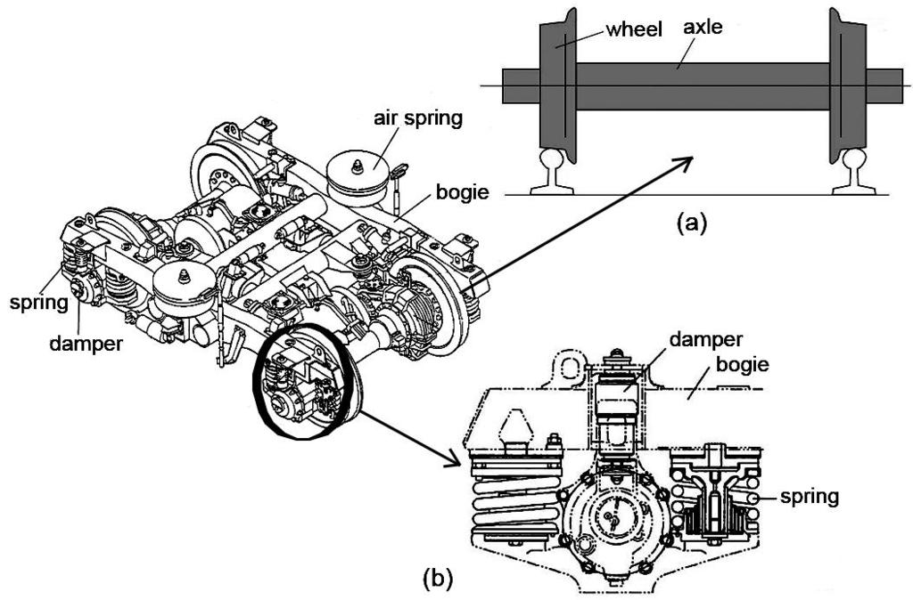 Fig. 9. Bogie of rail passenger vehicle (a) rigid axle with wheels and (b) the axle housing Fig. 10.