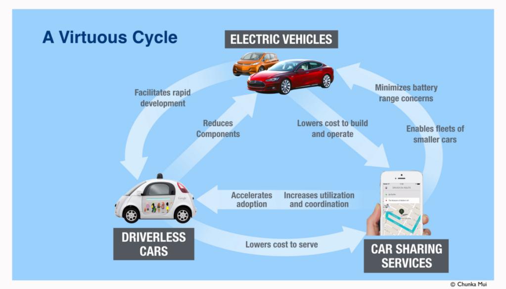 Autonomous vehicles Vision and advantages for India 1.
