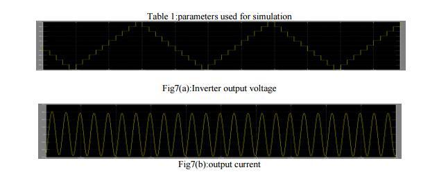 Fig:4 Simulation diagram In the 11-level simulation, discrete intervals are used as the amplitudes of the current controlled current sources.