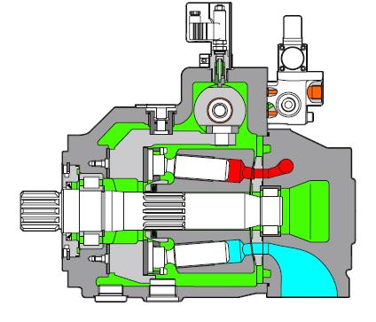 Axial Piston Pump Bosch