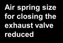 valve reduced Hydraulic damper