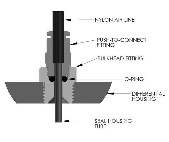 Thread the push-to-connect fitting into the bulkhead fitting, and lightly tighten torque between 25 and 35 inch pounds.