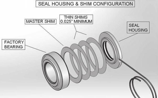 A minimum stack of 0.025 thin shims must be used to prevent the seal housing from bottoming out and contacting the bearing cone. A thick master shim is required in the F10.