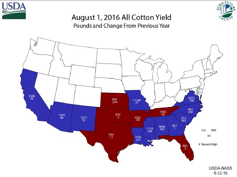 States in blue increased yield / # record