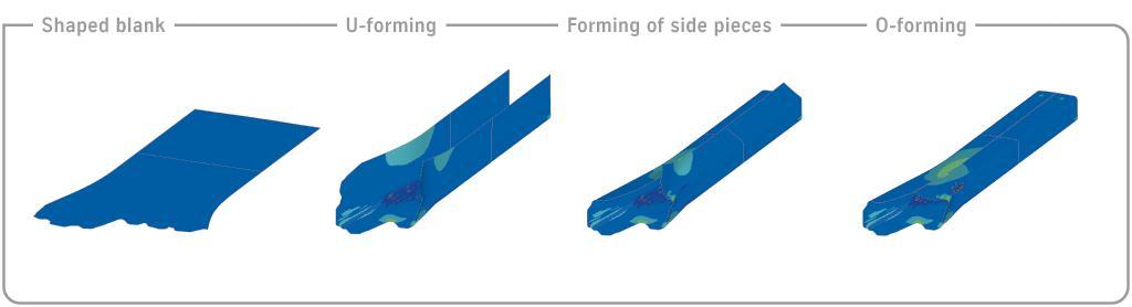 InForm T 3 Process Steps Blank is positioned above U-shaped die U-forming through vertical movement of punch Cam side forming