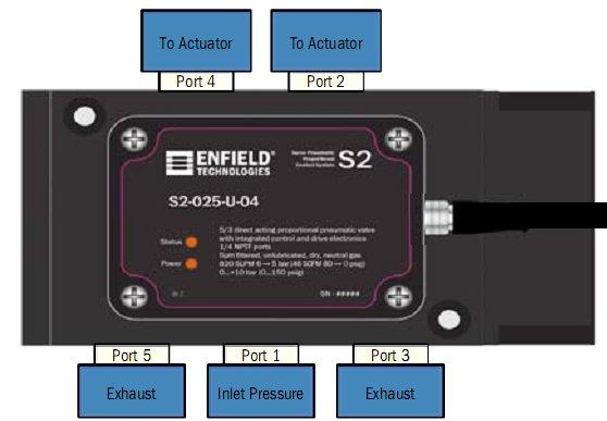sensing systems. Software available for quick easy set up of Enfield valve available on their web site: http://enfieldtech.