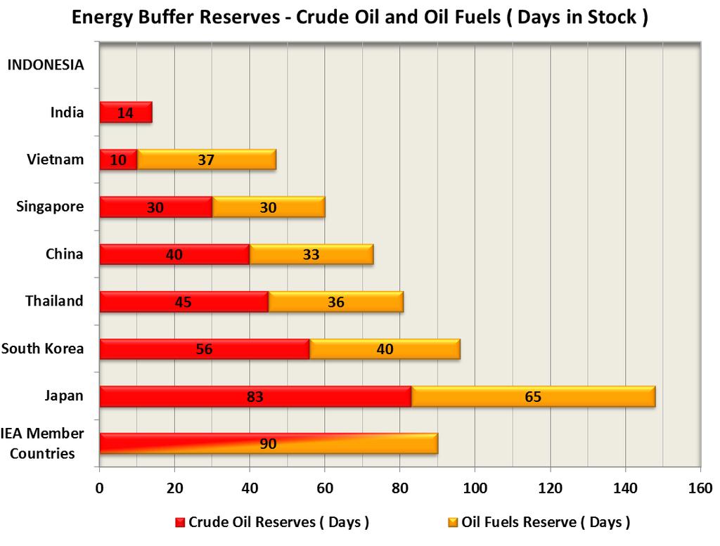 (1) Reserves can be either Crude Oil or Oil Fuels