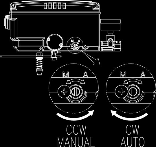 6.2 A/M switch adjustment 1. On the right hand bottom of positioner, there is A/M switch (Auto/Manual). A/M Switch allows the positioner to be functioned as by-pass.