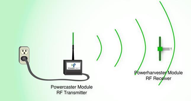 RF Wireless Power Overview Intentionally broadcast Radio Frequency (RF) provides wireless