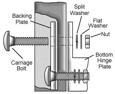 the heavy duty insulated channel as shown