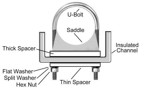 Loosely assemble (one or two threads beyond the end of the hex nuts) the two U-Bolts and