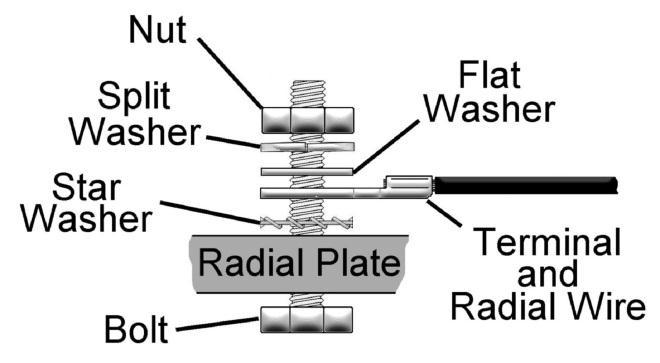 Attaching Ground Radial Wires to the Radial Plate Using the 20 sets of supplied 1/4" stainless steel hardware (Bolt, Star Washer, Flat Washer, Split Washer, Nut) connect the optional ground radial